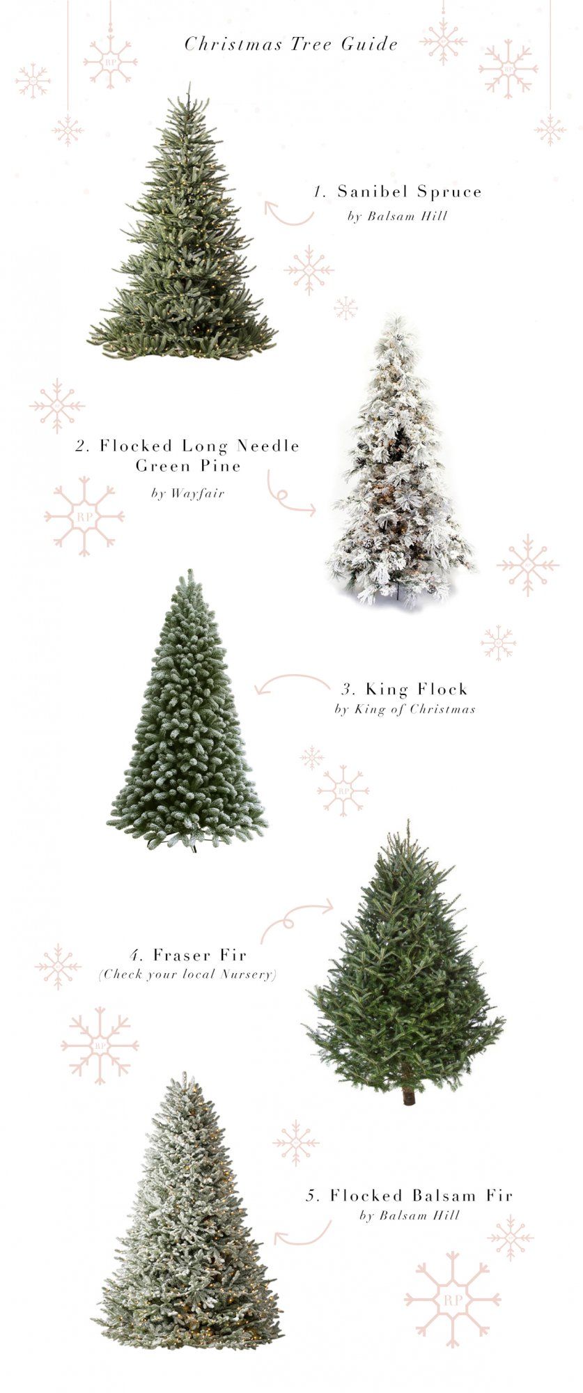 Guide to picking out the perfect Christmas tree...